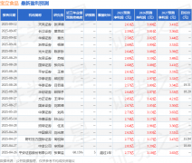宝立食物：9月22日召开业绩申明会投资者参取